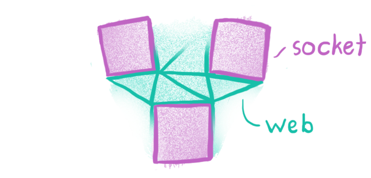 Triangles in the Mesh